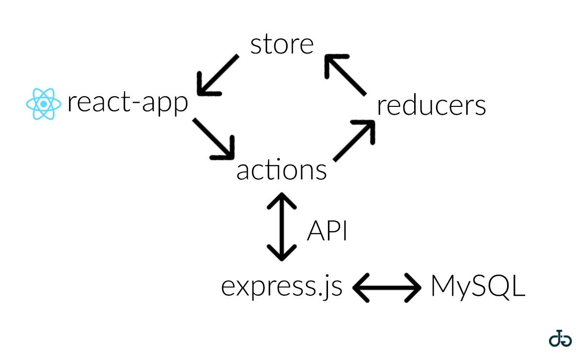 react.js web application